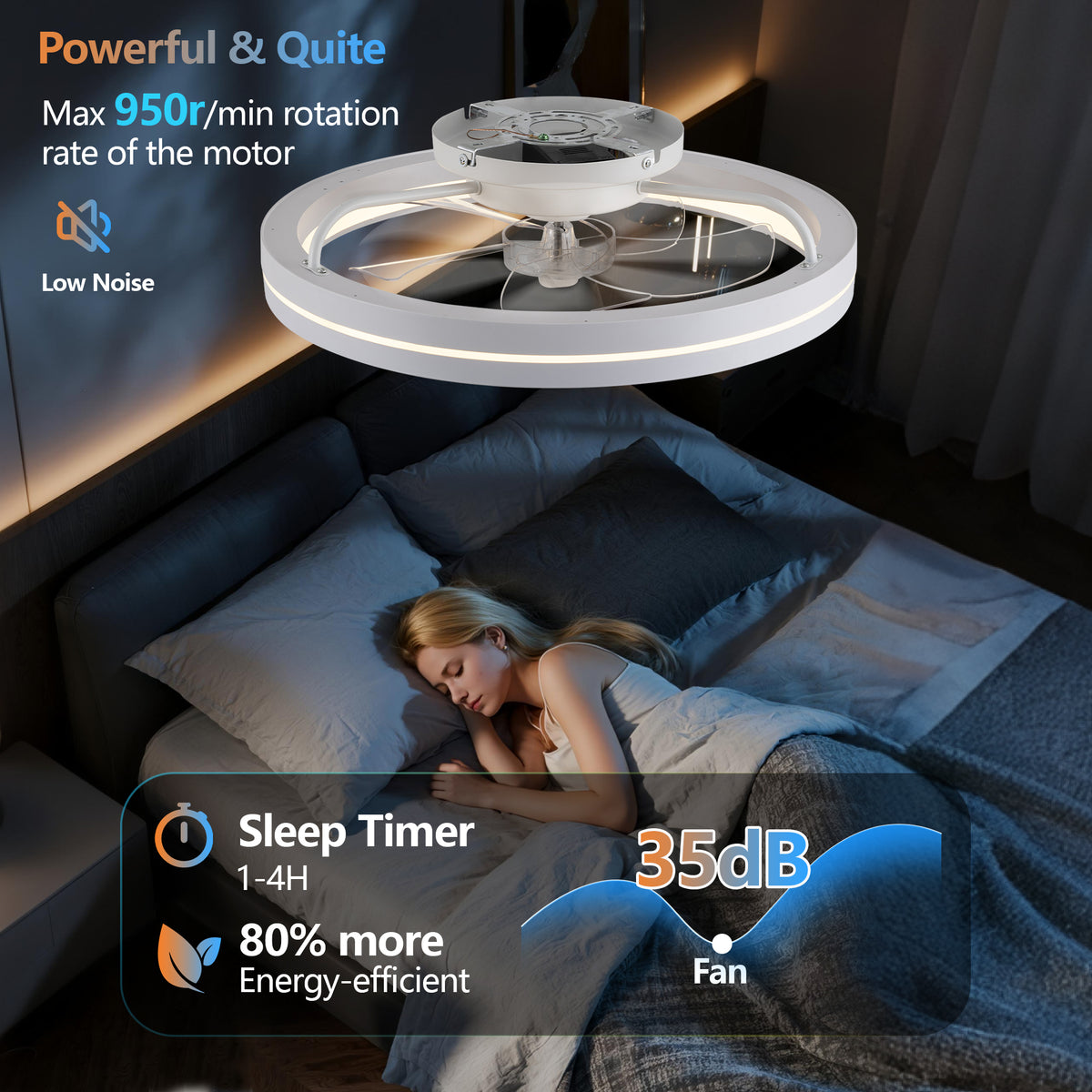 Additional product detail of Ceiling Fan Modern Remote & App Control White Iron