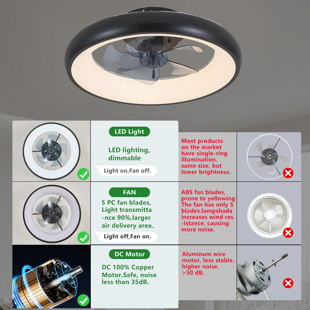 Construction and detail view of Ceiling Fan Light Modern Remote Control Black Iron