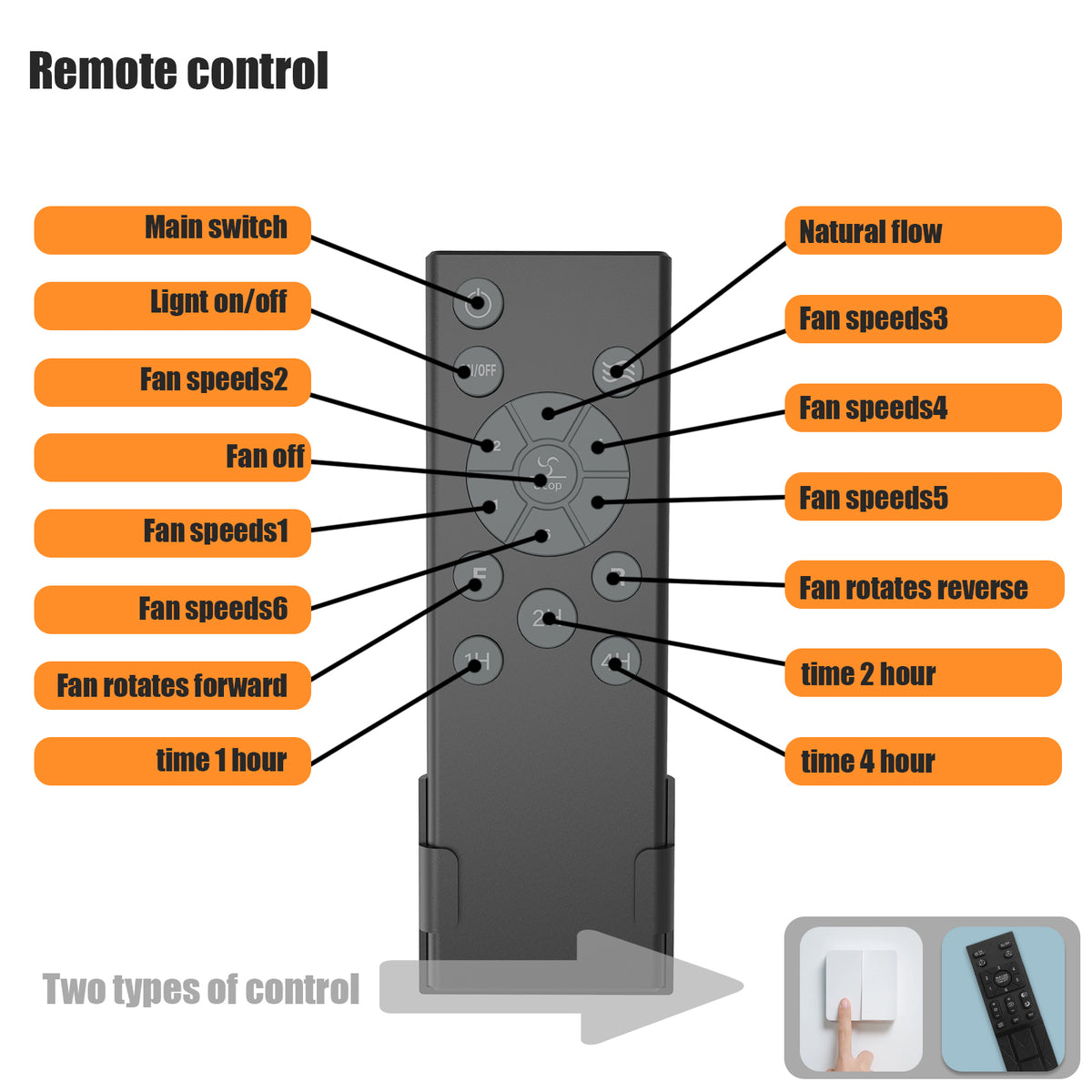 Additional product detail of Ceiling Fan Industrial Remote Control White ABS