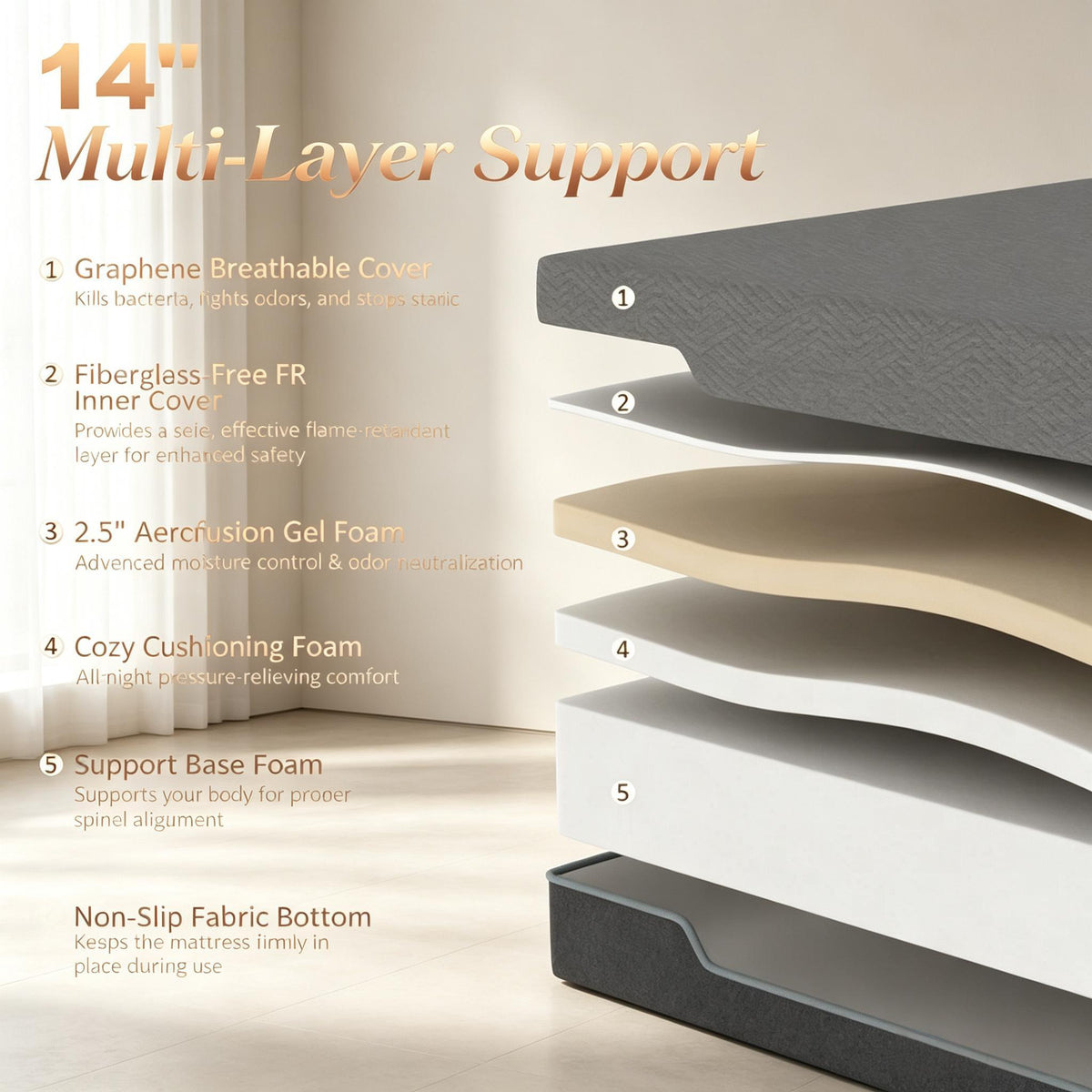 Alternate angle of Memory Foam Mattress Cooling Copper-Gel Foam Gray Foam King Size